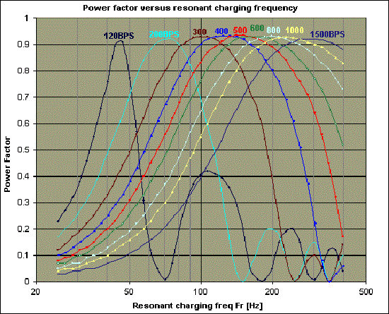 PF curves