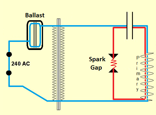 resonant frequency paths